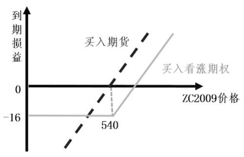 煤炭,煤炭?jī)r(jià)格,焦煤,焦炭,動(dòng)力煤,焦炭?jī)r(jià)格,無(wú)煙煤,焦煤價(jià)格